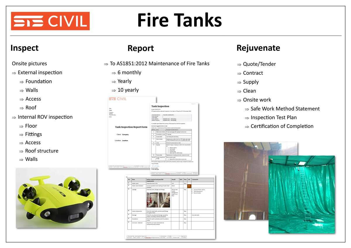 AS1851-2012 and AS2304-2019 Fire Tank Inspections and Reports