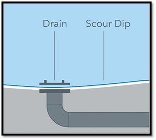 Scour Drain - STS Civil Ballarat