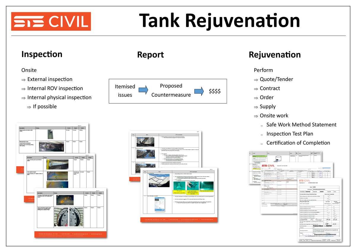 Tank Rejuvenation - STS Civil Ballarat